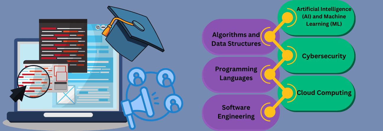 What Does an Online M.Sc. on Computer Science Entail?