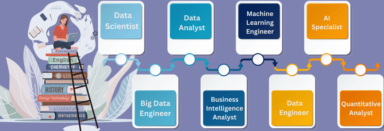 Career Opportunities After M.Sc. in Data Science