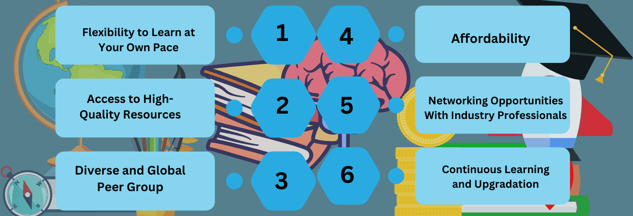 Why Choose an Online M.Sc. with a focus on Data Science?