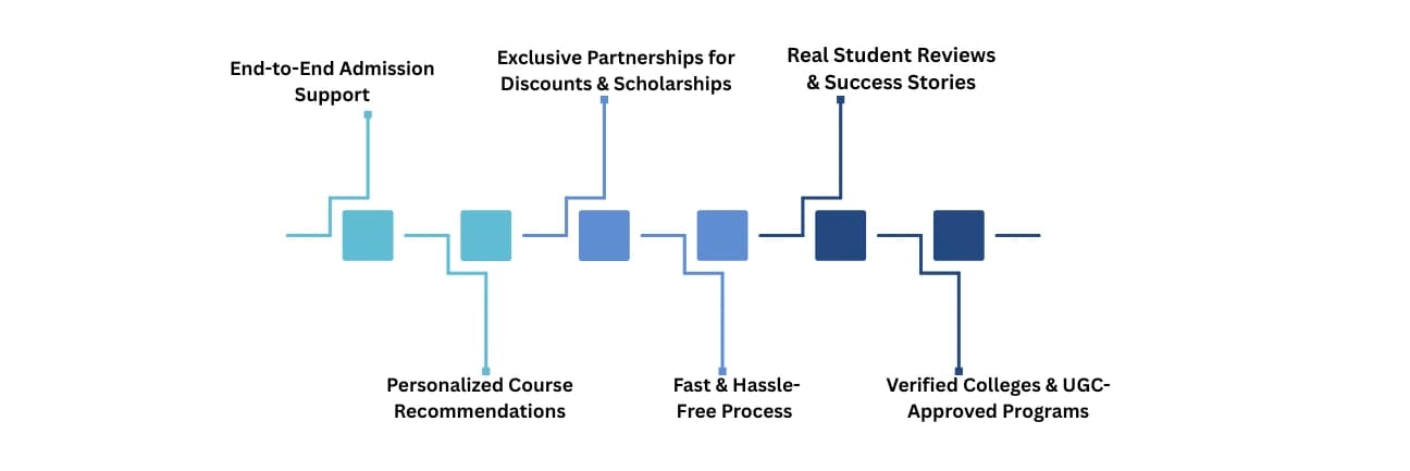 Here’s Why Thousands Trust Admission Panel: