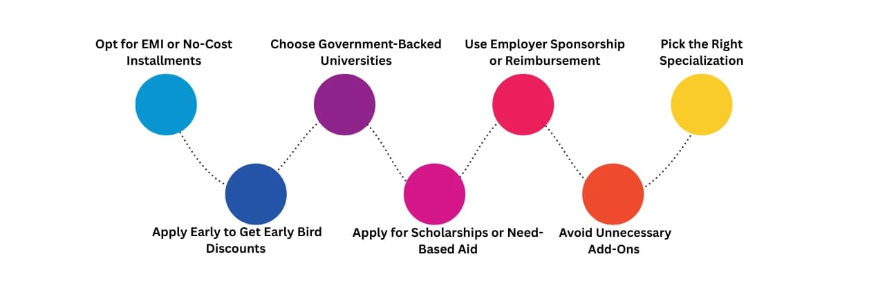 Tips to Save Money on Online MBA Programs