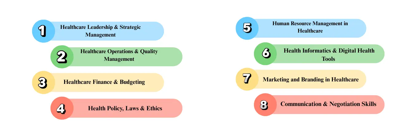 Why choose Admission Panels for Online MBAs in Information Technology Guidance ?
