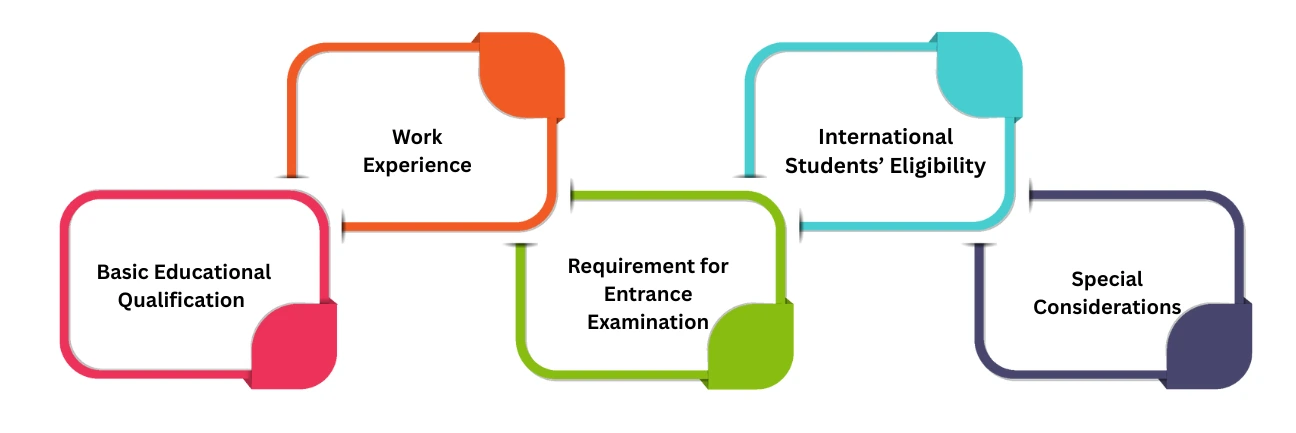 What are the eligibility requirements for online MBAs in India?