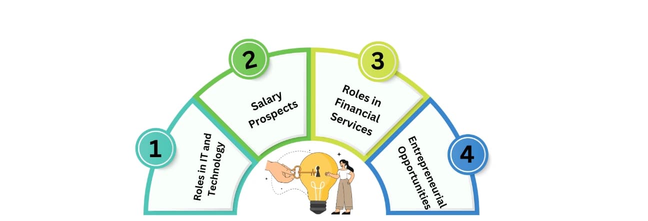 Career Prospects and Job Opportunities
