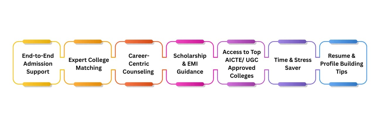 Top Reasons to Choose Admission Panel: