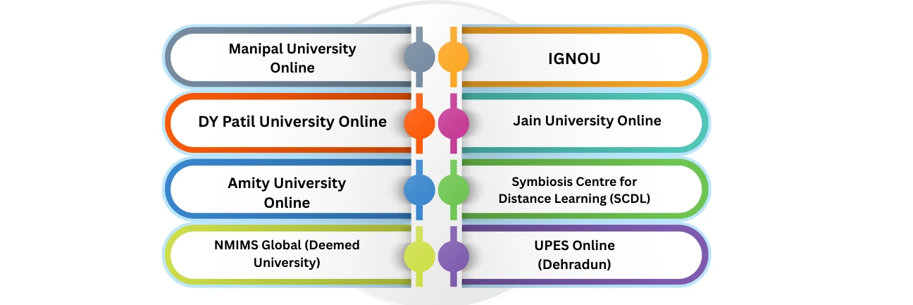 Top Colleges Offering Online MBA in Supply Chain Management