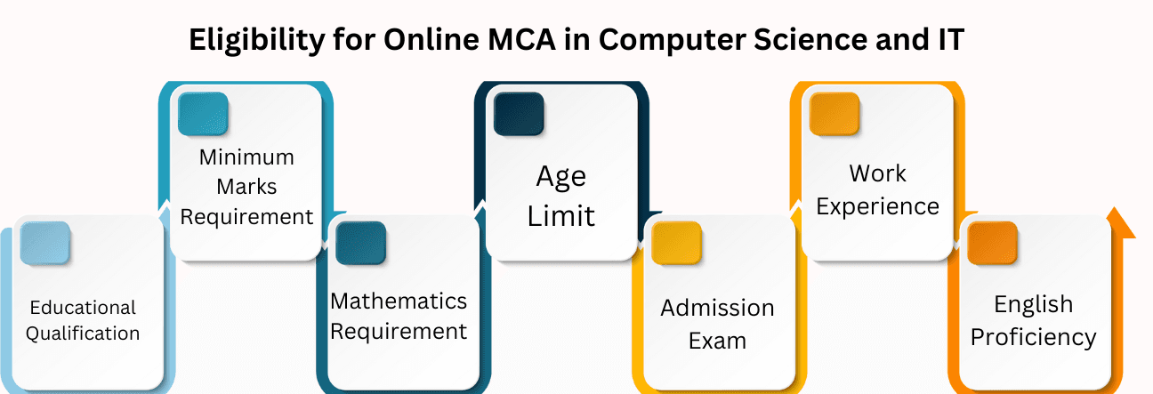 Eligibility Criteria to Apply for an Online BBA in Marketing