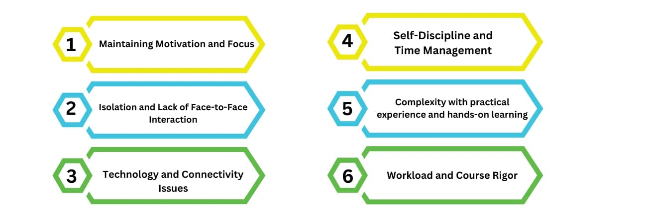 Challenges of Online MCA Programs and How to Overcome Them