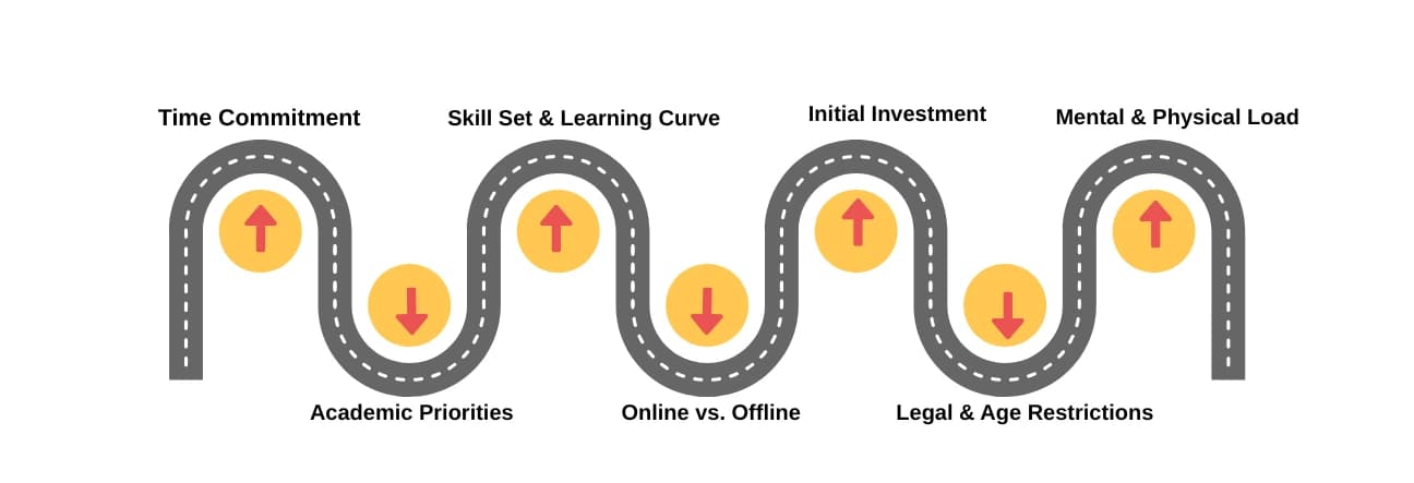 Factors to Consider Before Starting a Side Hustle