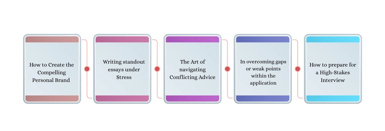 Top 5 Pain Points MBA Applicants Face