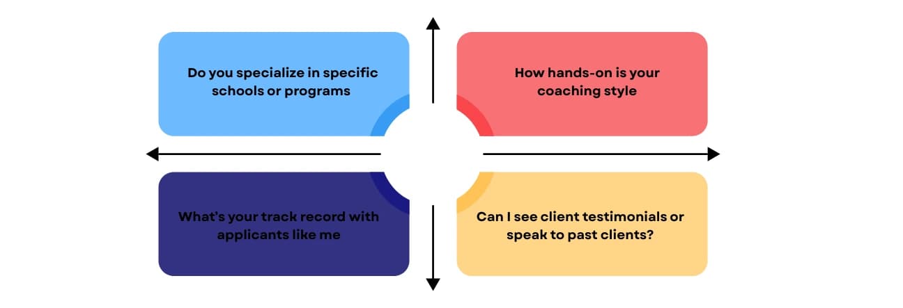 Choosing the Right Consultant: 4 Questions to Ask