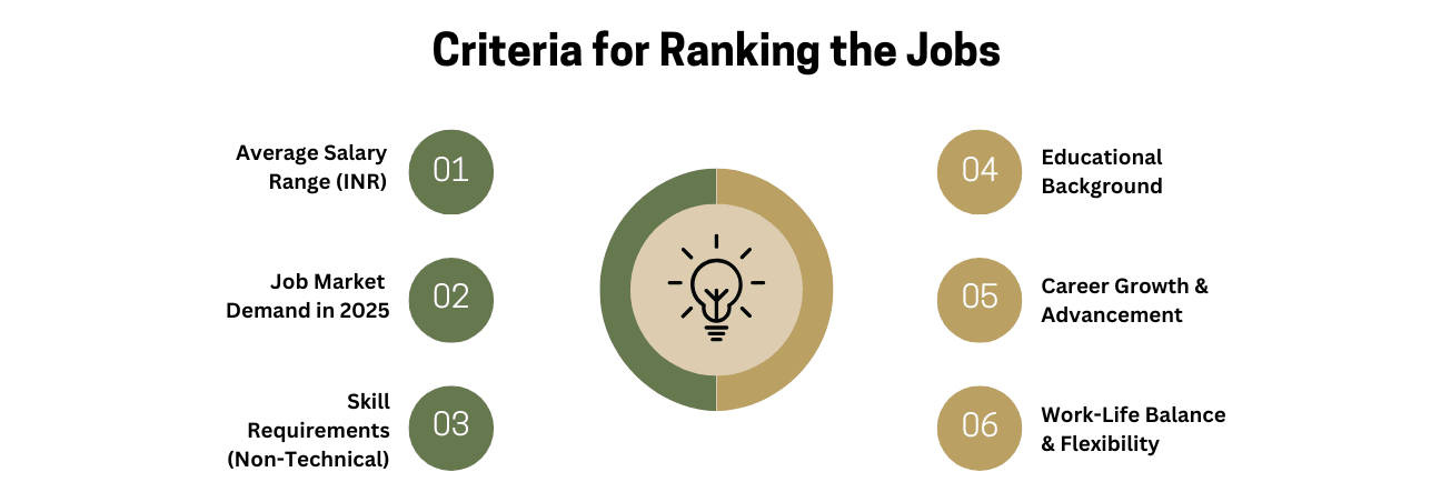 Why MBA Admissions Are More Competitive Than Ever