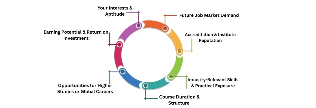 EdTech Innovations Reshaping How We Learn