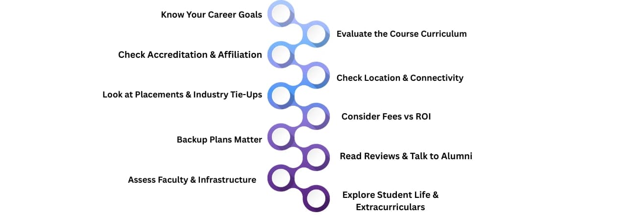 Tips to Choose the Right UG College in Delhi NCR