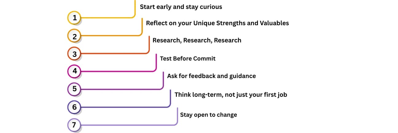Actionable tips for students: How to avoid these mistakes