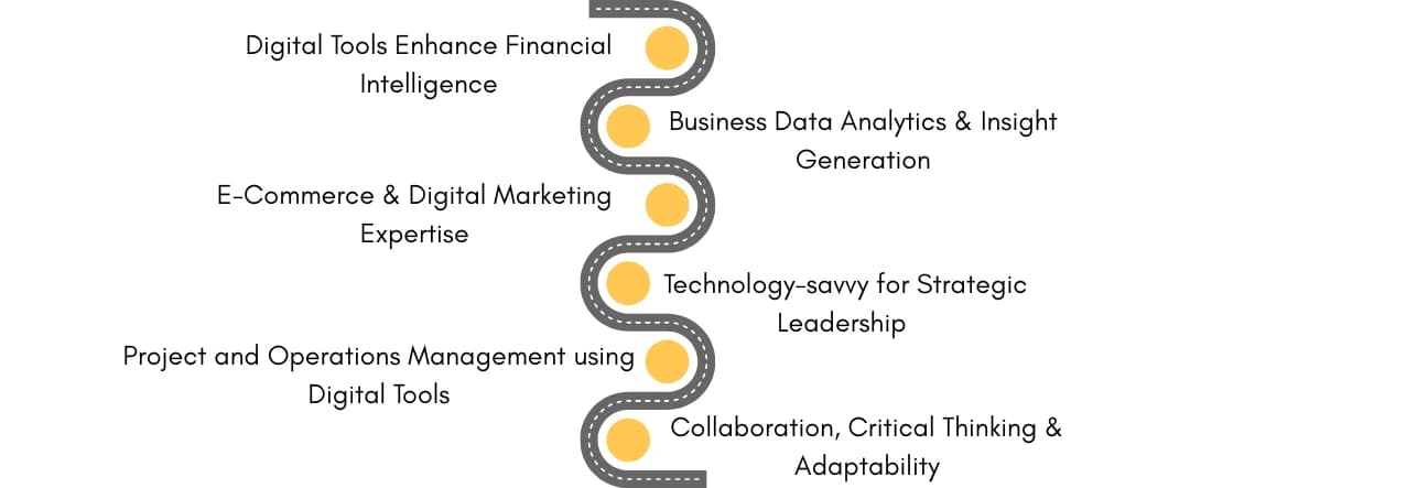 Key Skills you Gain From a Commerce + Technology Specialization