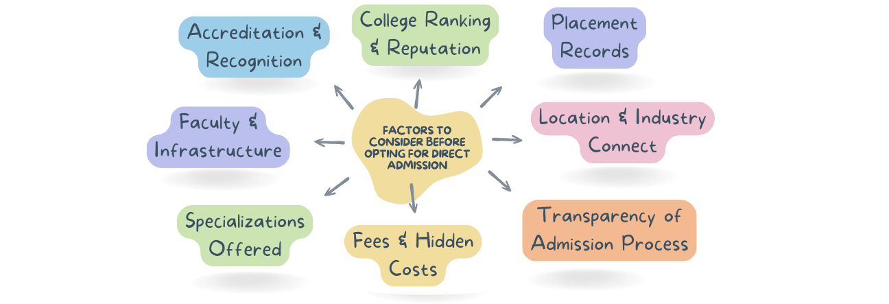 Top Entrance Exams in 2025: JEE, State CETs, and Private University Tests