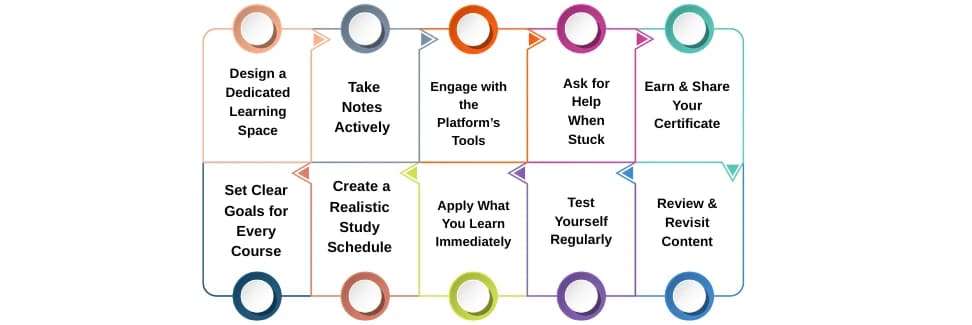 Tips for Getting the Most Out of Online Learning