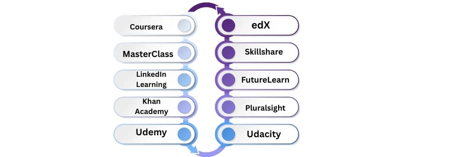 Our Ranking Criteria