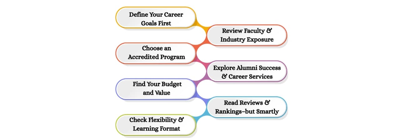 Tips to Choose the Right Online MBA for You