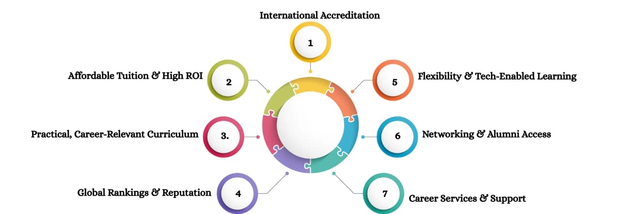 What Makes a Great Online MBA Program?