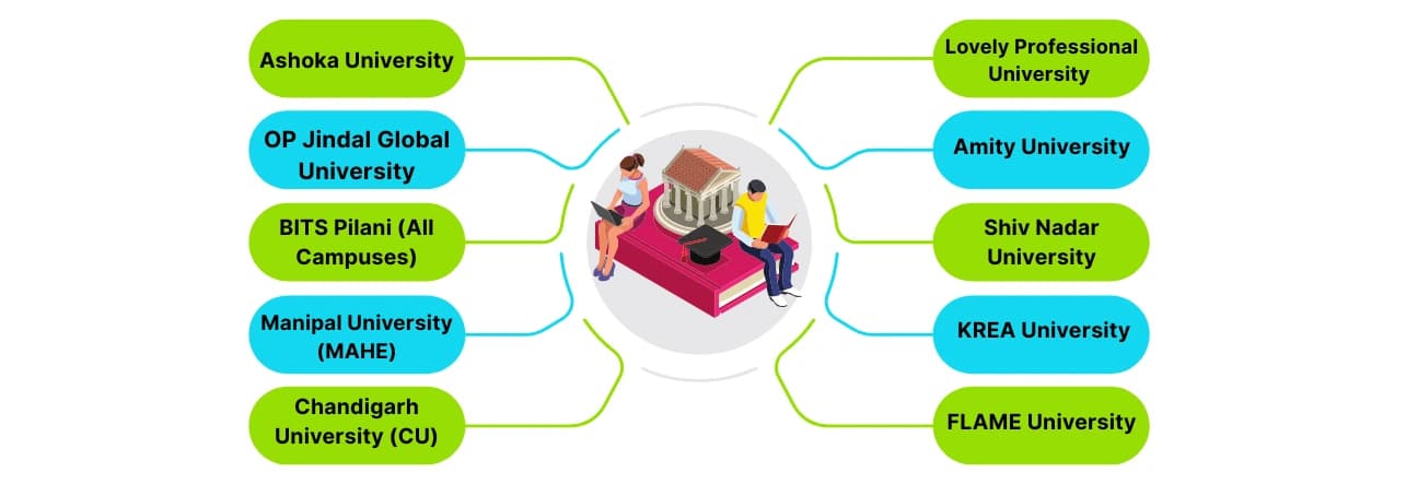 Future-Proofing: Which Universities Are Setting the Trend?