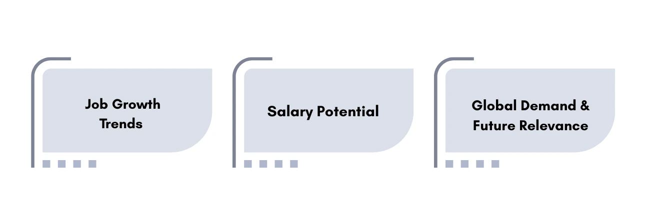 Scope Analysis – Job Growth, Salary & Demand
