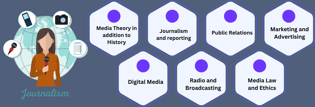 What Does an Online MA in Mass Communication Entail?