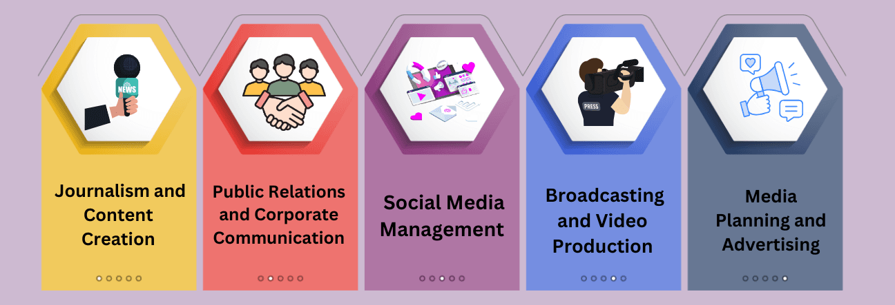 How an Online MA in Mass Communication Can Propel Your Media Career
