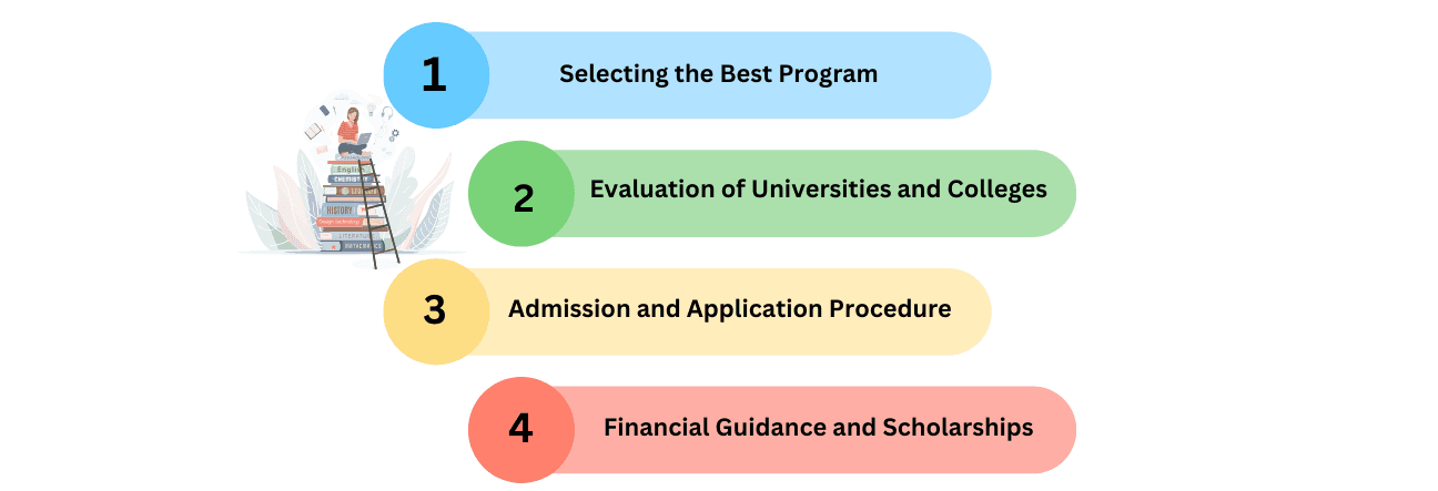 The Role of Expert Career Guidance: Admission Panel