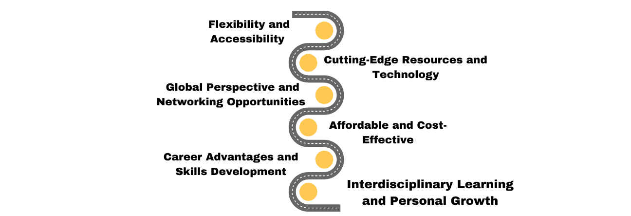 Online Education: A Game Changer for Humanities